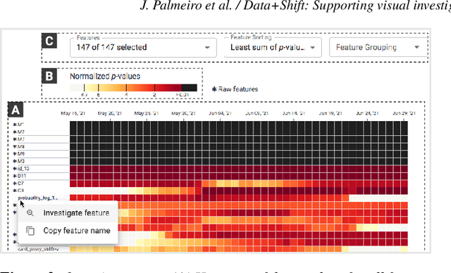 Figure 1 for Data+Shift: Supporting visual investigation of data distribution shifts by data scientists