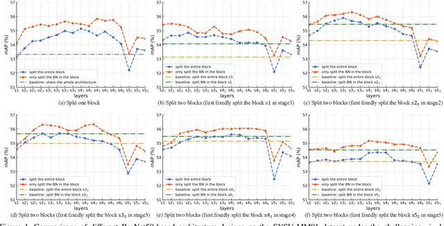 Figure 1 for CM-NAS: Rethinking Cross-Modality Neural Architectures for Visible-Infrared Person Re-Identification