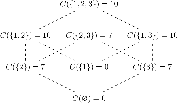 Figure 1 for Shapley values for feature selection: The good, the bad, and the axioms