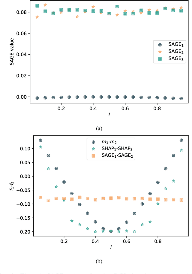 Figure 3 for Shapley values for feature selection: The good, the bad, and the axioms