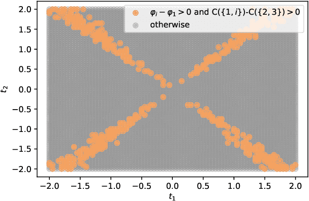 Figure 4 for Shapley values for feature selection: The good, the bad, and the axioms