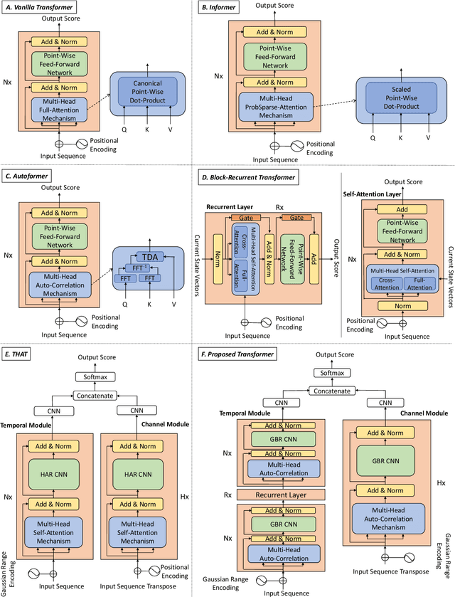 Figure 1 for Exploring Transformers for Behavioural Biometrics: A Case Study in Gait Recognition