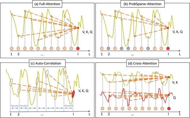 Figure 2 for Exploring Transformers for Behavioural Biometrics: A Case Study in Gait Recognition