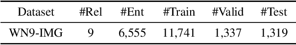 Figure 2 for Image-embodied Knowledge Representation Learning