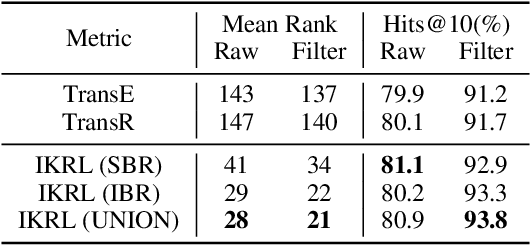 Figure 4 for Image-embodied Knowledge Representation Learning