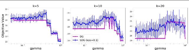 Figure 1 for Submodular Maximization Beyond Non-negativity: Guarantees, Fast Algorithms, and Applications