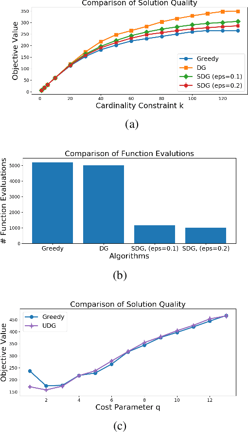 Figure 3 for Submodular Maximization Beyond Non-negativity: Guarantees, Fast Algorithms, and Applications