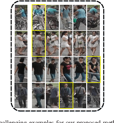 Figure 2 for Person Re-Identification by Semantic Region Representation and Topology Constraint