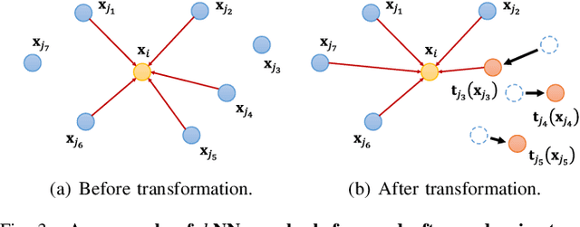 Figure 3 for GraphTER: Unsupervised Learning of Graph Transformation Equivariant Representations via Auto-Encoding Node-wise Transformations