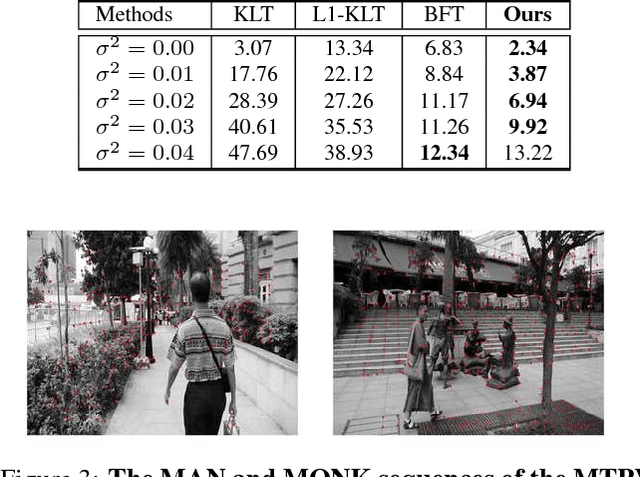 Figure 4 for Robust Multi-body Feature Tracker: A Segmentation-free Approach