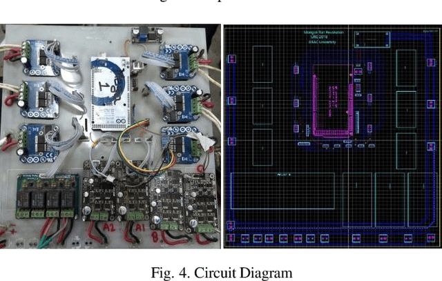 Figure 3 for BRACU Mongol Tori: Next Generation Mars Exploration Rover