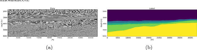 Figure 1 for Automatic classification of geologic units in seismic images using partially interpreted examples