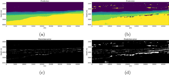 Figure 3 for Automatic classification of geologic units in seismic images using partially interpreted examples