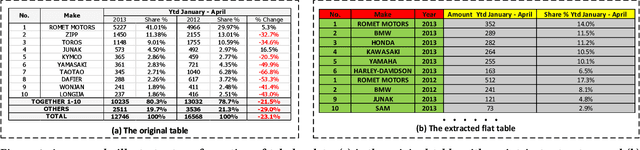 Figure 1 for TabularNet: A Neural Network Architecture for Understanding Semantic Structures of Tabular Data