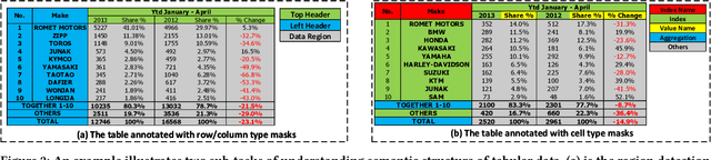 Figure 3 for TabularNet: A Neural Network Architecture for Understanding Semantic Structures of Tabular Data