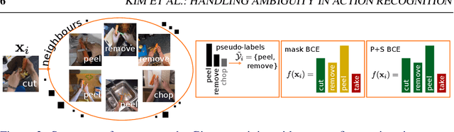 Figure 3 for An Action Is Worth Multiple Words: Handling Ambiguity in Action Recognition