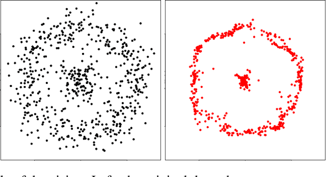 Figure 1 for Statistical Inference Using Mean Shift Denoising