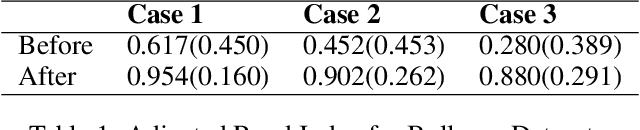 Figure 2 for Statistical Inference Using Mean Shift Denoising