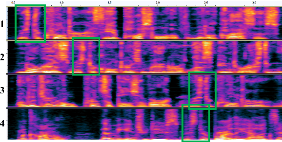 Figure 3 for Speech Pre-training with Acoustic Piece