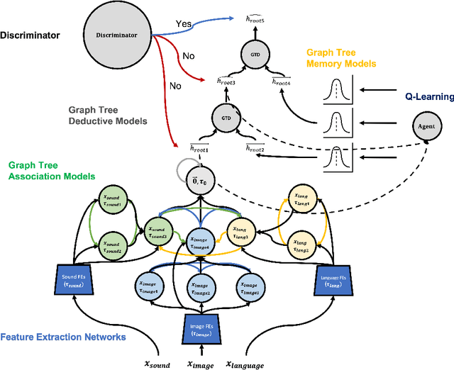 Figure 1 for Imagine Networks