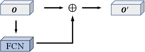 Figure 2 for Graph Neural Network and Superpixel Based Brain Tissue Segmentation (Corrected Version)