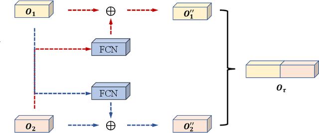 Figure 3 for Graph Neural Network and Superpixel Based Brain Tissue Segmentation (Corrected Version)