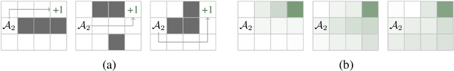 Figure 1 for Interactive Inverse Reinforcement Learning for Cooperative Games