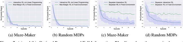 Figure 2 for Interactive Inverse Reinforcement Learning for Cooperative Games