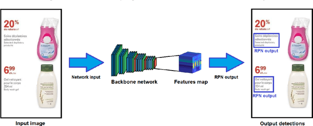 Figure 3 for Multi-label classification of promotions in digital leaflets using textual and visual information