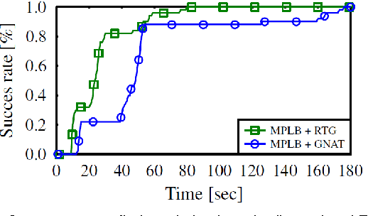 Figure 2 for Efficient high-quality motion planning by fast all-pairs r-nearest-neighbors