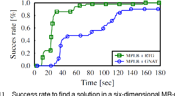 Figure 3 for Efficient high-quality motion planning by fast all-pairs r-nearest-neighbors