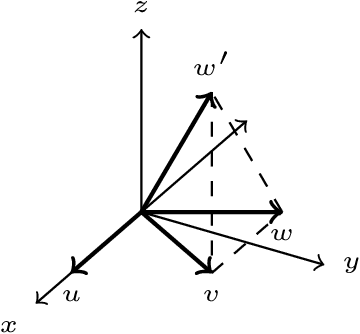Figure 1 for Efficient Learning of Non-Interacting Fermion Distributions