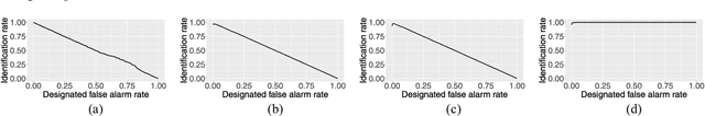 Figure 2 for Detecting and Identifying Optical Signal Attacks on Autonomous Driving Systems