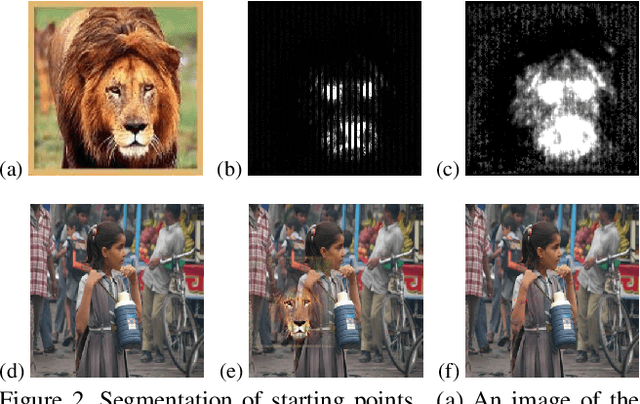 Figure 3 for Copy and Paste: A Simple But Effective Initialization Method for Black-Box Adversarial Attacks