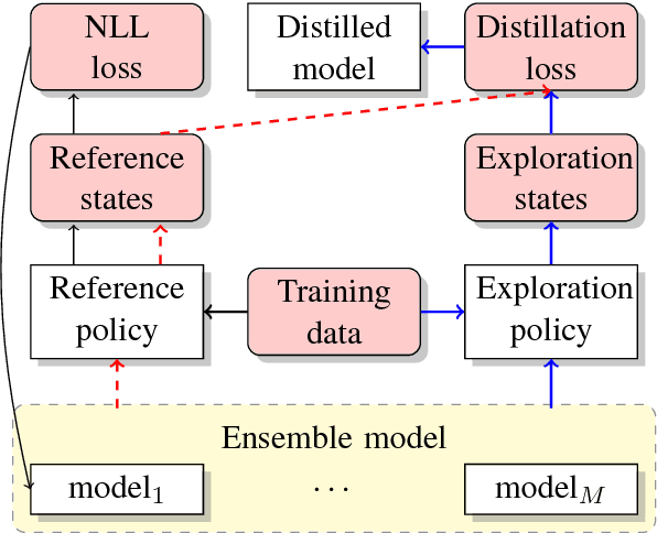Figure 1 for Distilling Knowledge for Search-based Structured Prediction
