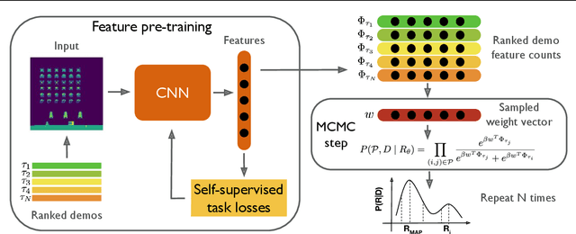 Figure 1 for Safe Imitation Learning via Fast Bayesian Reward Inference from Preferences