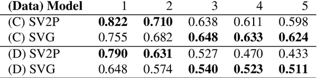 Figure 2 for VisuoSpatial Foresight for Physical Sequential Fabric Manipulation