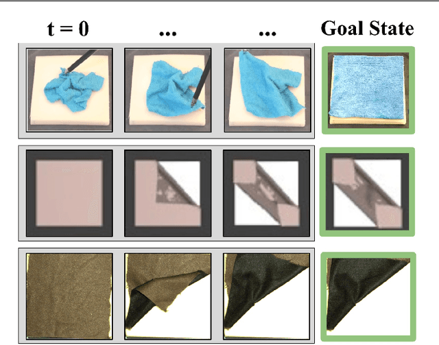 Figure 1 for VisuoSpatial Foresight for Physical Sequential Fabric Manipulation