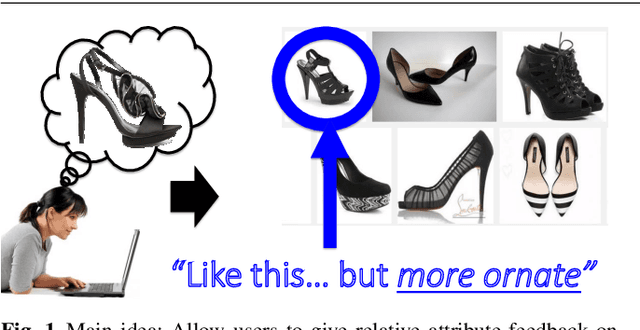 Figure 1 for WhittleSearch: Interactive Image Search with Relative Attribute Feedback