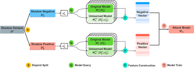 Figure 3 for When Machine Unlearning Jeopardizes Privacy