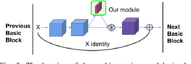 Figure 3 for Your "Attention" Deserves Attention: A Self-Diversified Multi-Channel Attention for Facial Action Analysis