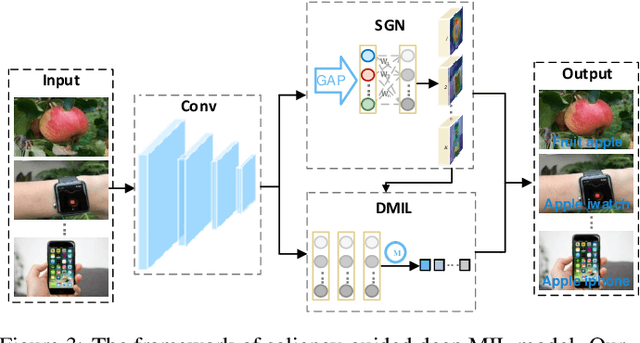 Figure 4 for Dynamically Visual Disambiguation of Keyword-based Image Search