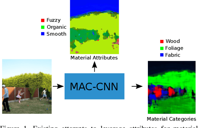 Figure 1 for Integrating Local Material Recognition with Large-Scale Perceptual Attribute Discovery