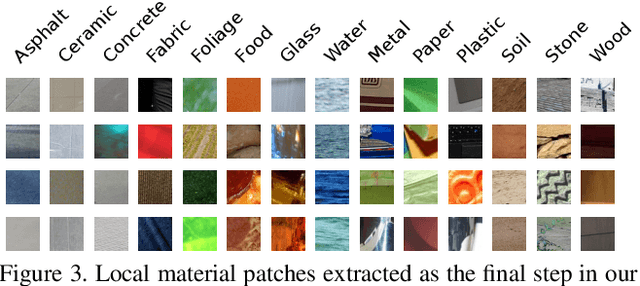 Figure 3 for Integrating Local Material Recognition with Large-Scale Perceptual Attribute Discovery