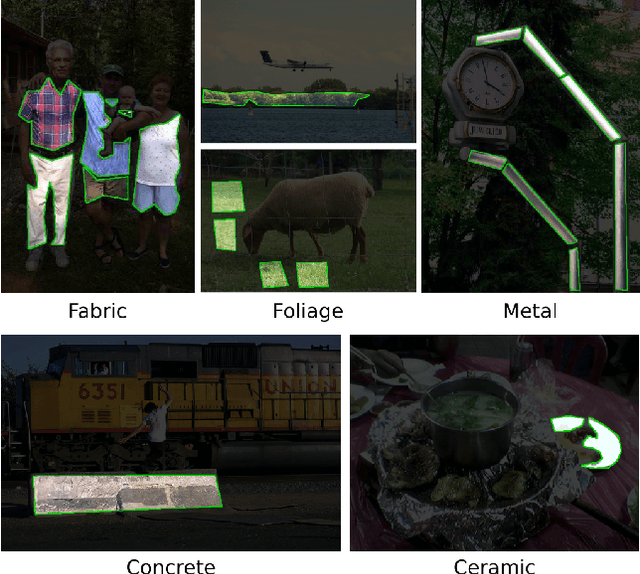 Figure 4 for Integrating Local Material Recognition with Large-Scale Perceptual Attribute Discovery