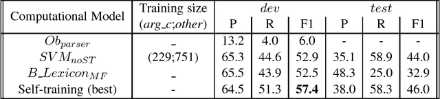 Figure 4 for ChangeMyView Through Concessions: Do Concessions Increase Persuasion?