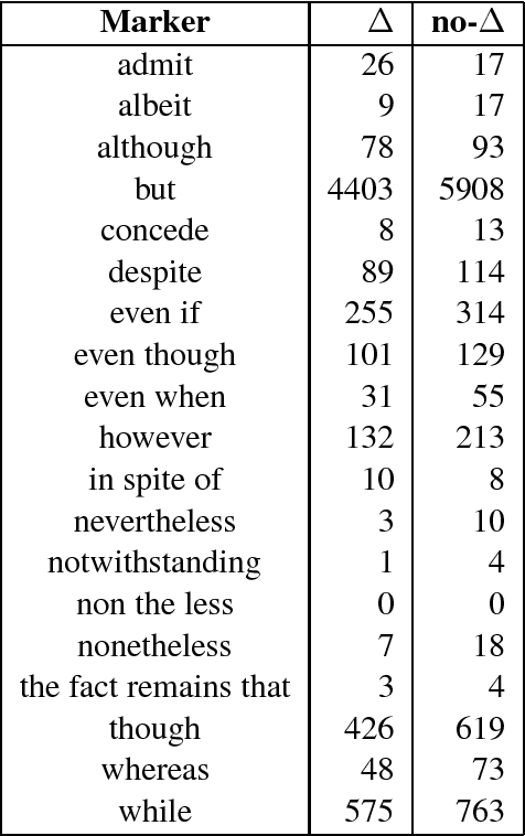 Figure 1 for ChangeMyView Through Concessions: Do Concessions Increase Persuasion?