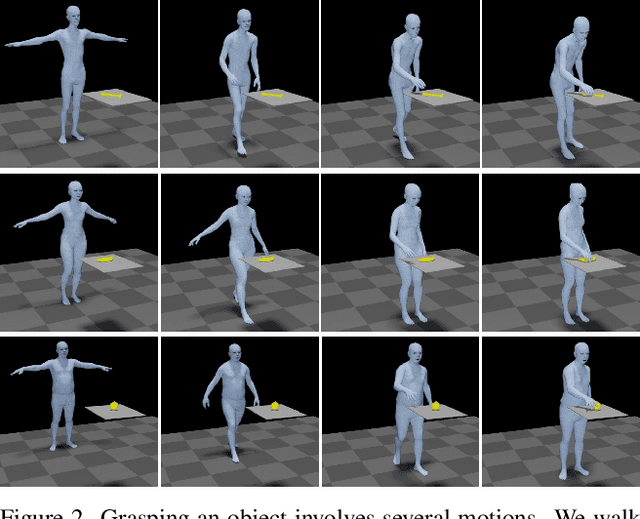 Figure 2 for GOAL: Generating 4D Whole-Body Motion for Hand-Object Grasping