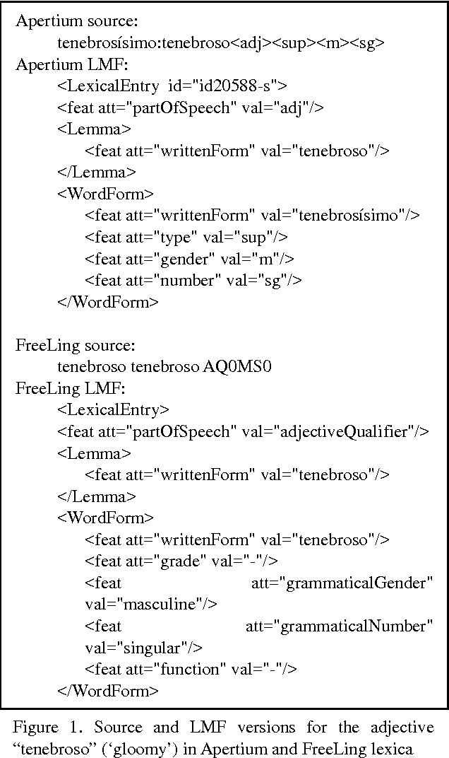 Figure 1 for Towards the Fully Automatic Merging of Lexical Resources: A Step Forward
