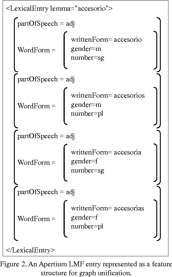 Figure 3 for Towards the Fully Automatic Merging of Lexical Resources: A Step Forward